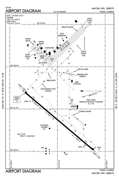 MACDILL AFB - Airport Diagram