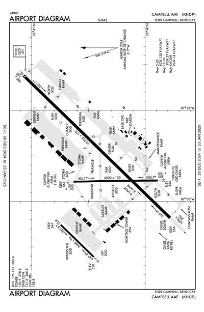 CAMPBELL AAF (FORT CAMPBELL) - Airport Diagram