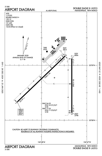 DOUBLE EAGLE II - Airport Diagram