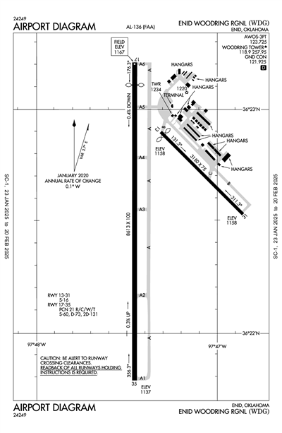 ENID WOODRING RGNL - Airport Diagram