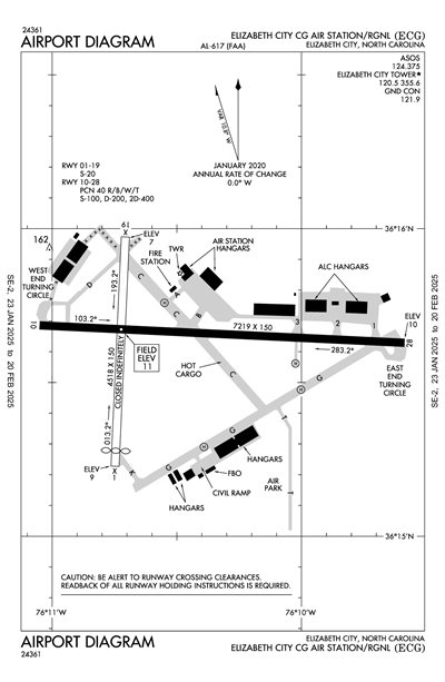 ELIZABETH CITY CG AIR STATION/RGNL - Airport Diagram