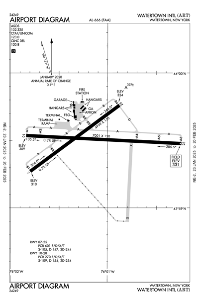 WATERTOWN INTL - Airport Diagram