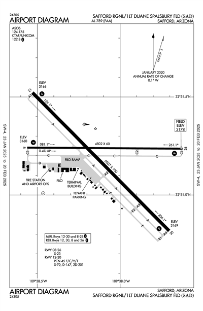 SAFFORD RGNL/1LT DUANE SPALSBURY FLD - Airport Diagram