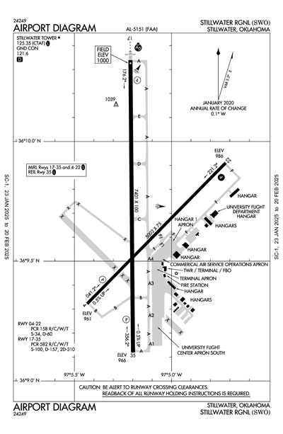 STILLWATER RGNL - Airport Diagram