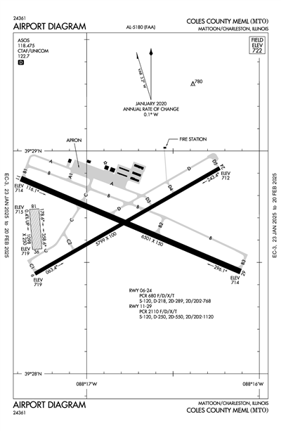 COLES COUNTY MEML - Airport Diagram