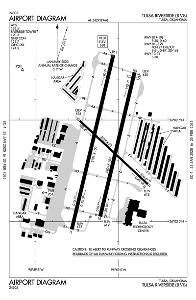 TULSA RIVERSIDE - Airport Diagram