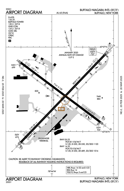 BUFFALO NIAGARA INTL - Airport Diagram