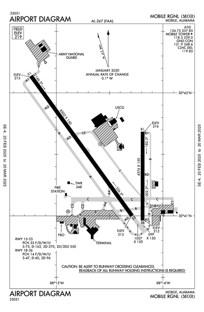 MOBILE RGNL - Airport Diagram