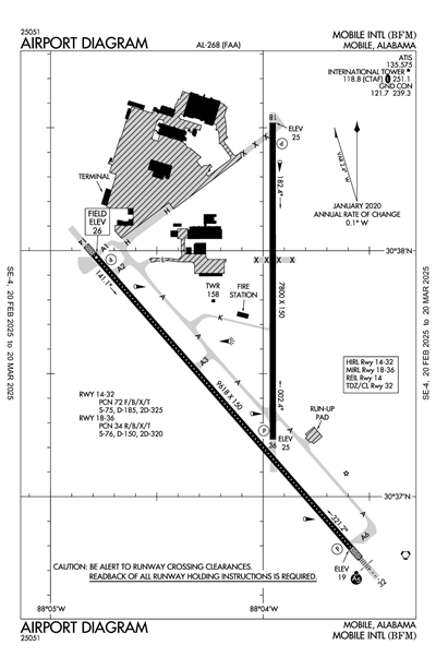 MOBILE INTL - Airport Diagram