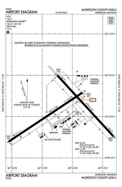 MUSKEGON COUNTY - Airport Diagram