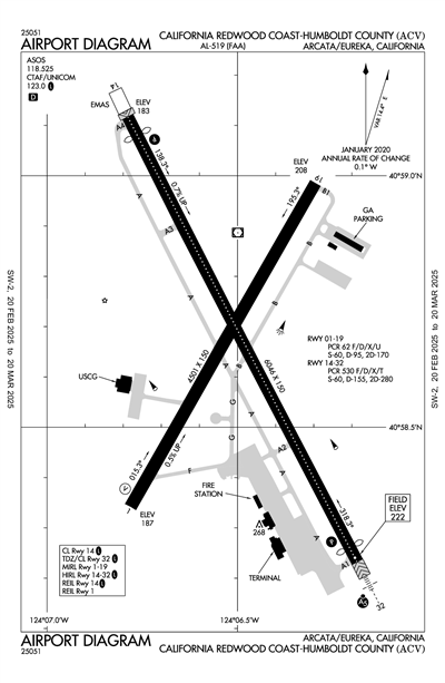 CALIFORNIA REDWOOD COAST-HUMBOLDT COUNTY - Airport Diagram