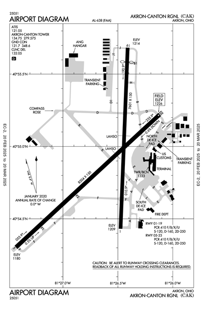 AKRON-CANTON RGNL - Airport Diagram