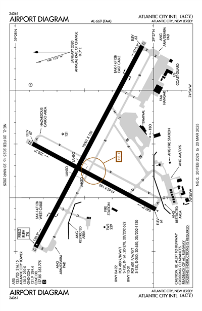 ATLANTIC CITY INTL - Airport Diagram