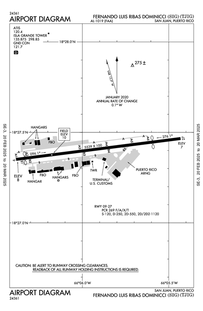 FERNANDO LUIS RIBAS DOMINICCI - Airport Diagram