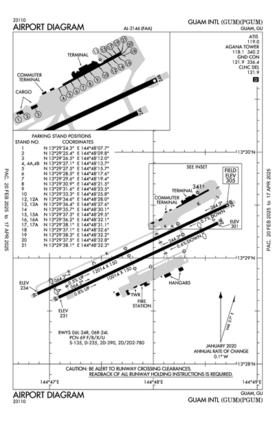 GUAM INTL - Airport Diagram