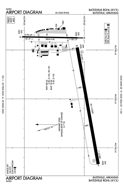 BATESVILLE RGNL - Airport Diagram