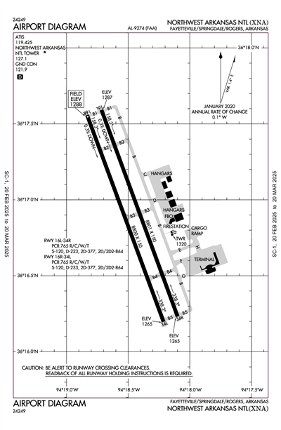 NORTHWEST ARKANSAS NTL - Airport Diagram